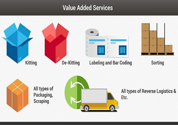 WAREHOUSE VALUE-ADDED SERVICES